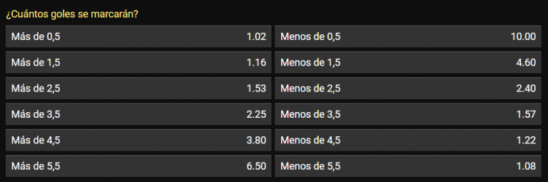 ¿Qué es el over y under en apuestas?